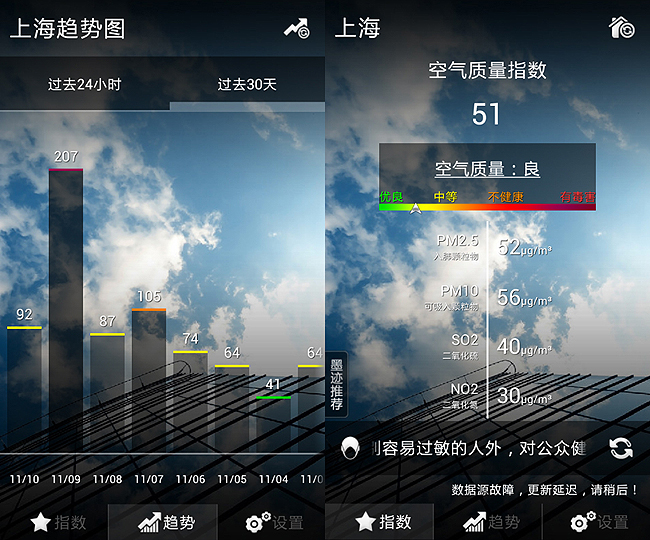 스마트폰 앱 ‘墨迹空气指数’에서 대기오염지수를 실시간으로 확인 