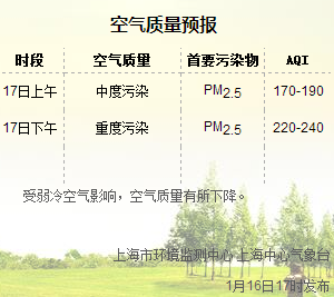 <출처: 상하이환경관리센터, 16일 오후5시 발표된 대기품질 예보>