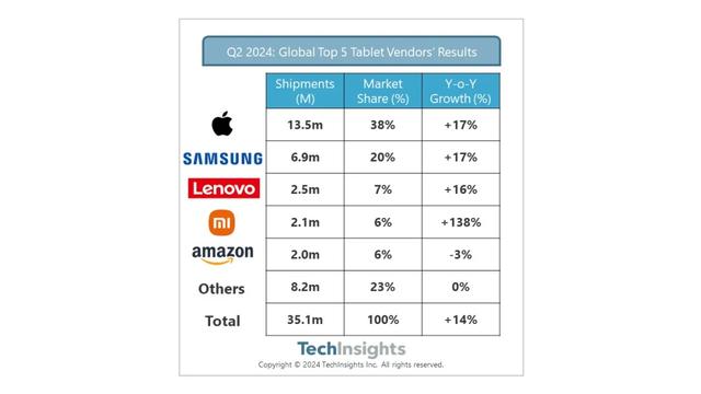 [사진 출처=테크인사이츠(TechInsights)]