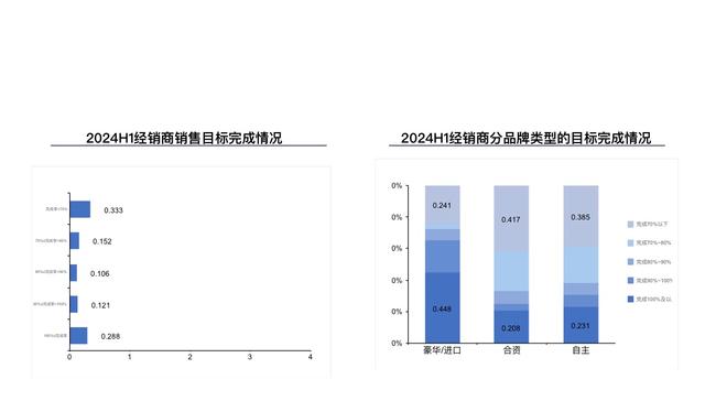 [사진 출처=중국자동차유통협회]