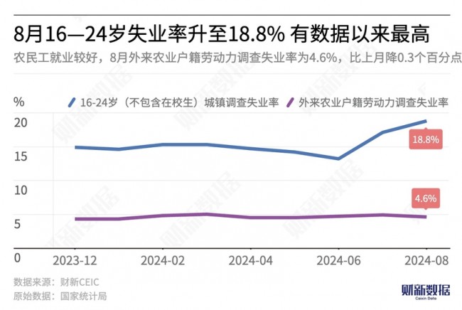 [사진 출처=차이신(财新网)]