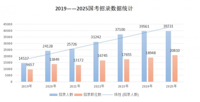 [사진 출처=중국공무원교육(中公教育)]