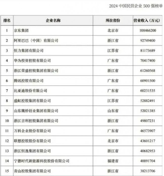 [사진 출처 = 중국공상연합회]