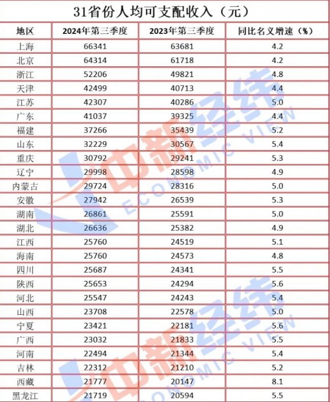 [사진 출처=중신경위(中新经纬)]