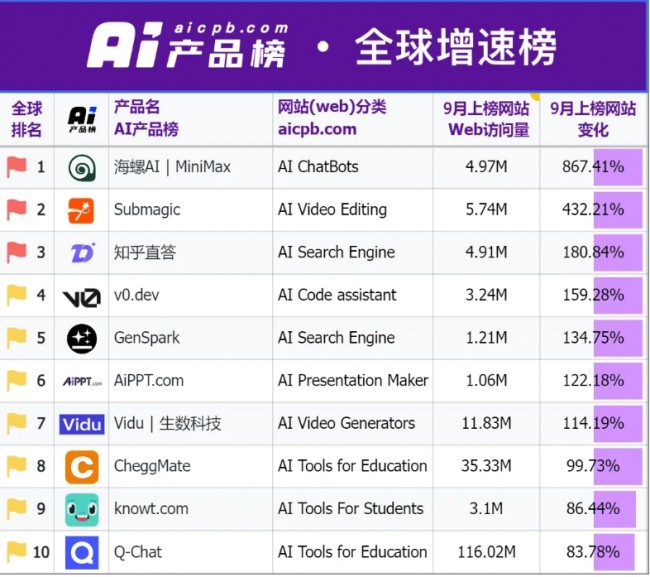 [사진 출처=매일경제신문(每日经济新闻)]