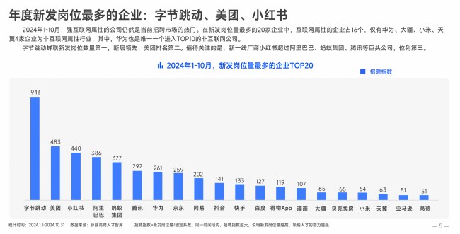 [사진 출처=<2024년도 인재 이동 보고서>