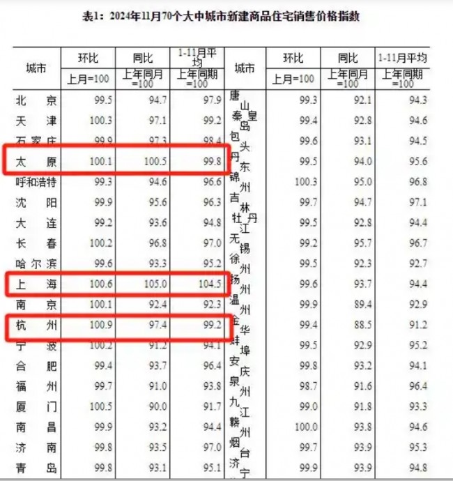 [사진 출처= 국가통계국(国家统计局)]