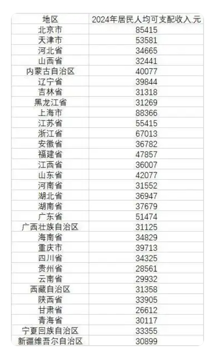 [사진 출처=국가통계국(国家统计局)]