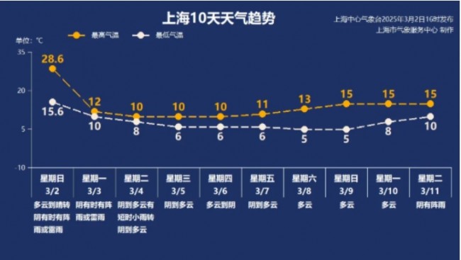 [사진 출처=상하이기상청(上海天气中心)]