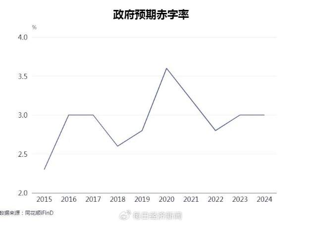 [사진 출처=동화순(同花顺)]