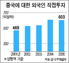 중국, 외국기업 감세혜택 줄인다
