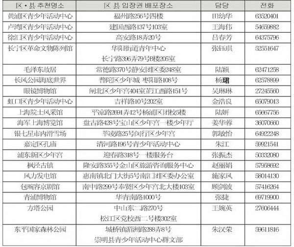 6·1절 중국 어린이날 박물관 등 무료 개방