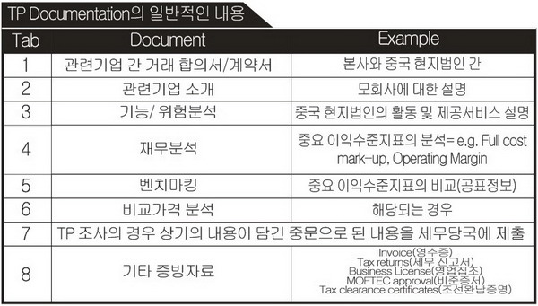 <서태정 칼럼> 중국 내 이전가격(Transfer Pricing) 대해(5)