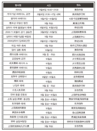 상하이 관광절 행사 안내