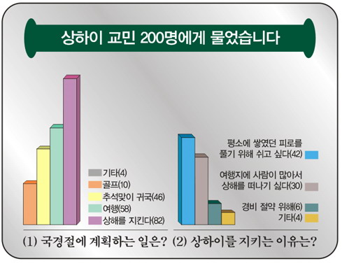 "국경절 연휴 재충전 기회로 삼겠다"