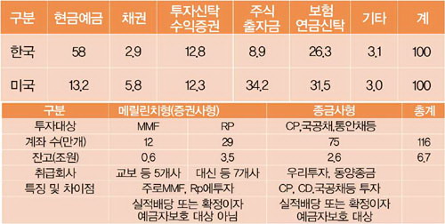 <재정 재태크 칼럼>상하이 교민 금융자산관리는 어떻게