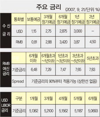 최근 자금시장 현황과 전망, 그 대응책-"내년 자금관리 체력을 길러라''
