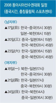 中 충칭(重庆)시 '2008 동아시아 축구대회' 개최