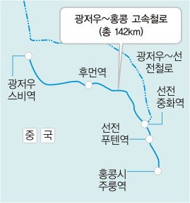 홍콩-광저우 고속철 추진