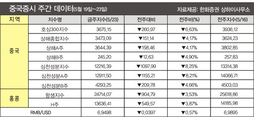 3200-3800의 박스권 장세 예상, 업종별 선별 대응해야