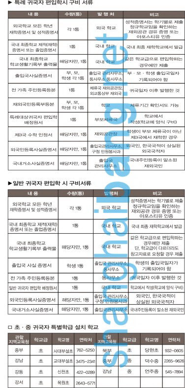 한국으로 귀국시 서류 준비는 어떻게? ②-특례 편입학 및 일반 편입학 시 구비서류