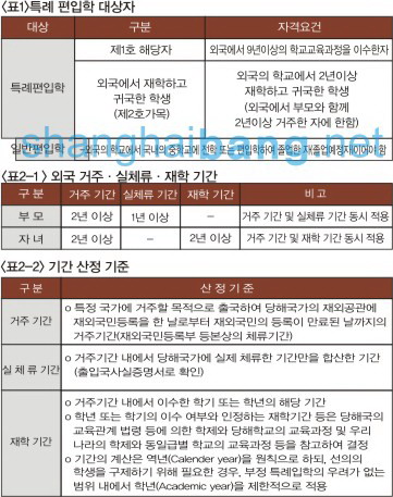 한국으로 귀국시 서류준비와 학적처리는 어떻게? ①