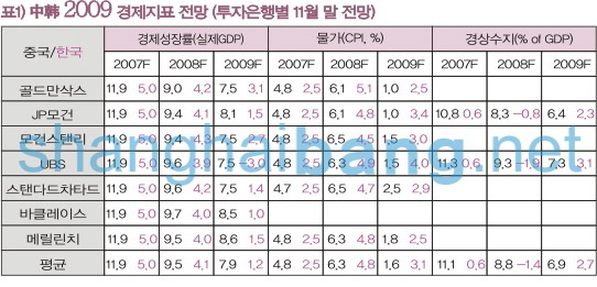 中 2009년 8% 경제성장률 사수에 총력 펼친다