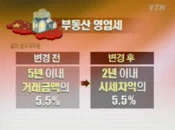 달라진 중국 감세정책