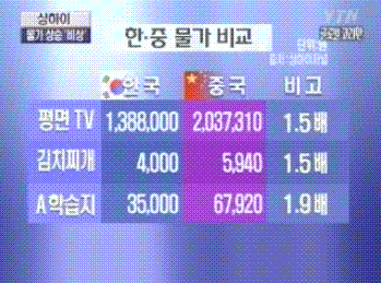 중국 물가 싸다는 것은 옛말