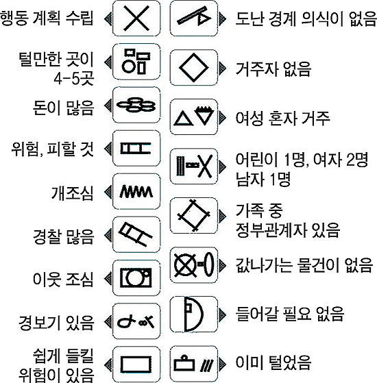 中 도둑들 이런 암호 쓴다