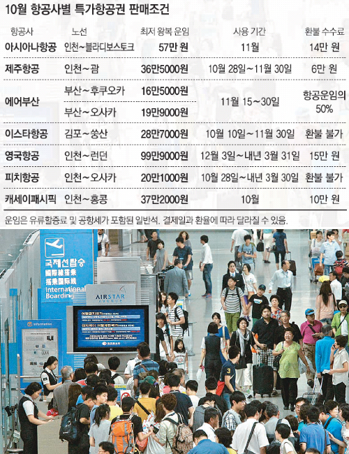 특가항공권에 솔깃… '싼 게 비지떡' 될수도
