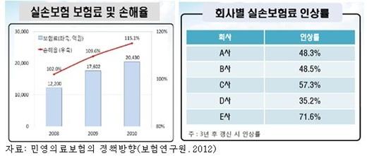 의료실비보험 가입시 꼭 알아야 할 사항은?