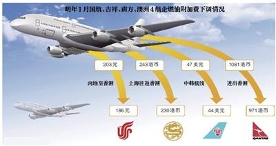中 내년 1월1일부터 국제선 유류할증료 내린다