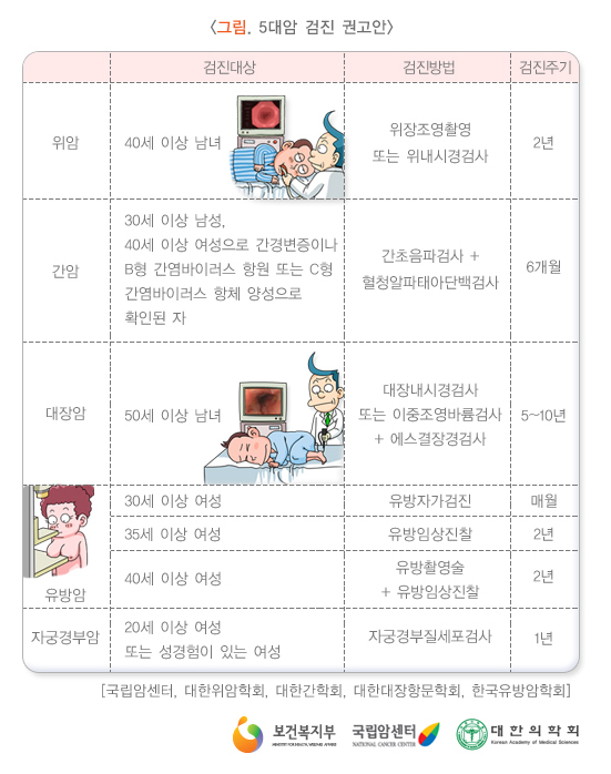 한국가면 '건강' 챙겨오세요