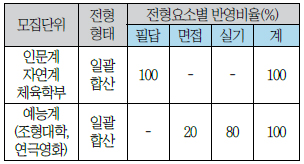 2014학년도 재외국민 특별전형 변경사항-성대, 국민대