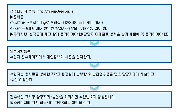 상하이에서 TEPS 시험 보기