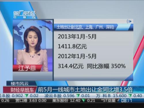 中 대도시 1~5월간 토지양도금 350% 급증