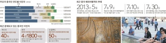 "중국 졸부들 무례 못 참겠다" … 눈살 찌푸린 지구촌