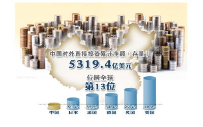 中 지난해 해외직접투자 세계 3위