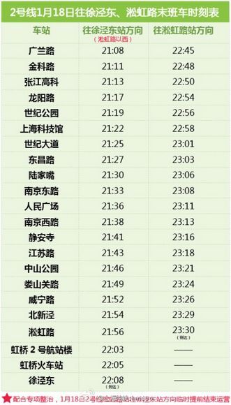 上海 지하철 2호선 일부 구간 18일 한시간반 앞당겨 운행 중단