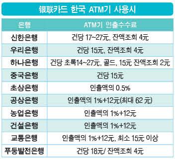 한국가면 챙기세요