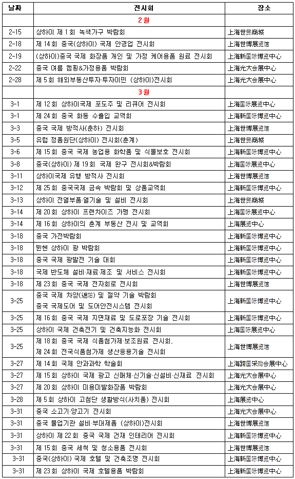 2014 상하이 전시회 일정
