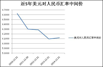 환율 양방향 변동, 더욱 뚜렷해진다