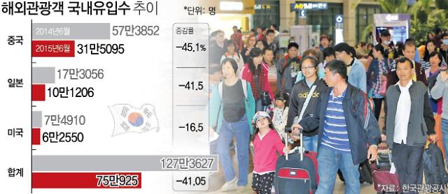 유커 한국여행 다시 '매진행렬'