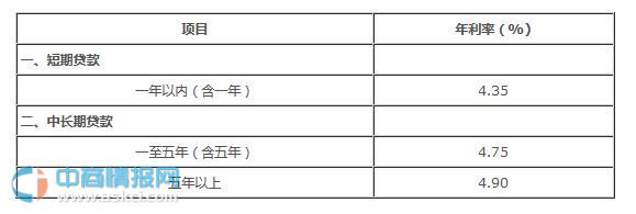 중국 집값대출 금리 사상최저, 주택구매 적기