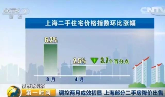 중국 1선 도시 집값 하락국면 돌입