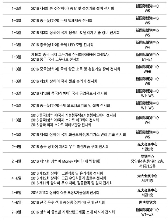 2016년 12월 상하이 전시회 일정
