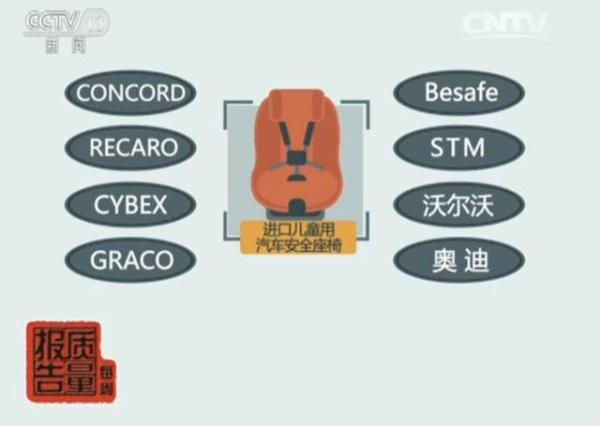 中 수입 카시트 30%가 기준 미달