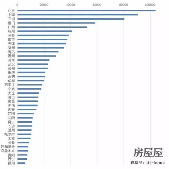 상하이 시내집값 서울 강남 '추월'