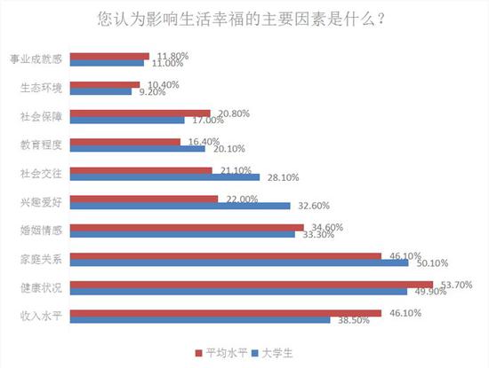 中젊은층 가치관 변화... '돈'보다 '가족' 중시